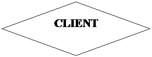 Flowchart: Decision: CLIENT
&nbsp;
