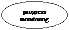 Oval: progress monitoring
